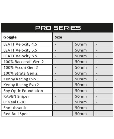 Film adhésif hydrophobe RFX Pro Series SmartFilm® pour masque moto - 50mm - pack de 3