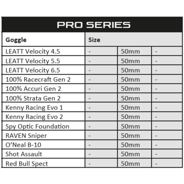 Film adhésif hydrophobe RFX Pro Series SmartFilm® pour masque moto - 50mm - pack de 3
