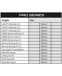 Film adhésif hydrophobe RFX Pro Series SmartFilm® pour masque moto - 50mm - pack de 3