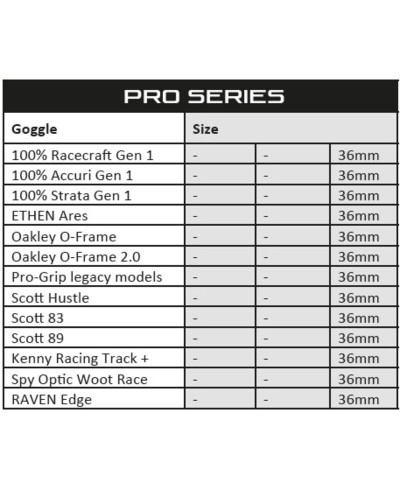 Film adhésif hydrophobe RFX Pro Series SmartFilm® pour masque moto - 36mm - pack de 3