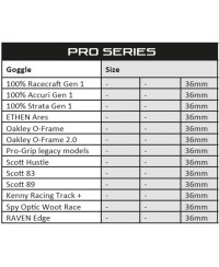 Film adhésif hydrophobe RFX Pro Series SmartFilm® pour masque moto - 36mm - pack de 3