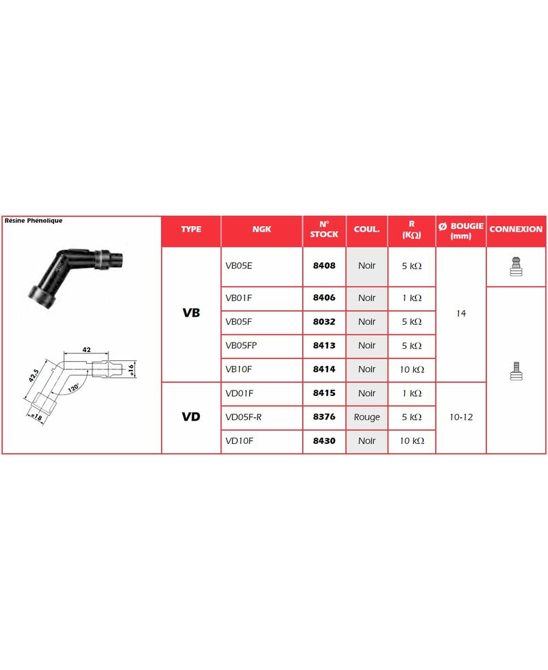 Anti-parasite NGK - VB05FP