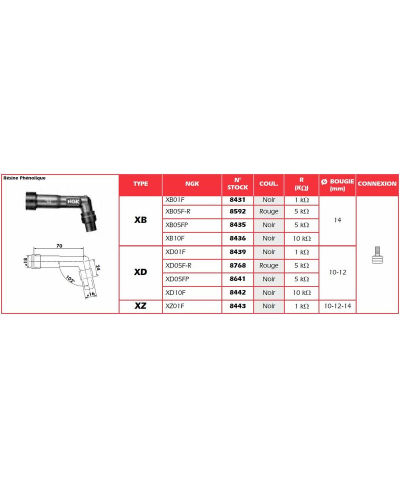 Anti-parasite NGK Rouge - XB05F-R