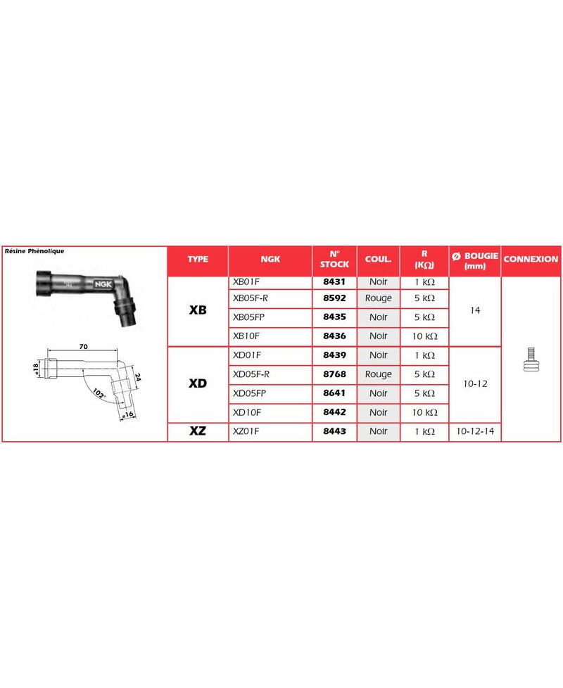 Anti-parasite NGK - XZ01F