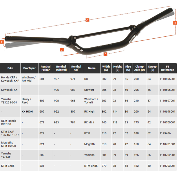 Guidon conique RFX Pro Series F7 Stewart - 28,6 mm - noir