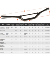Guidon conique RFX Pro Series F7 SX85 - 28,6 mm - noir