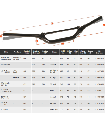 Guidon conique avec barre transversale RFX Pro Series F8 RC Mini - 28,6 mm - noir