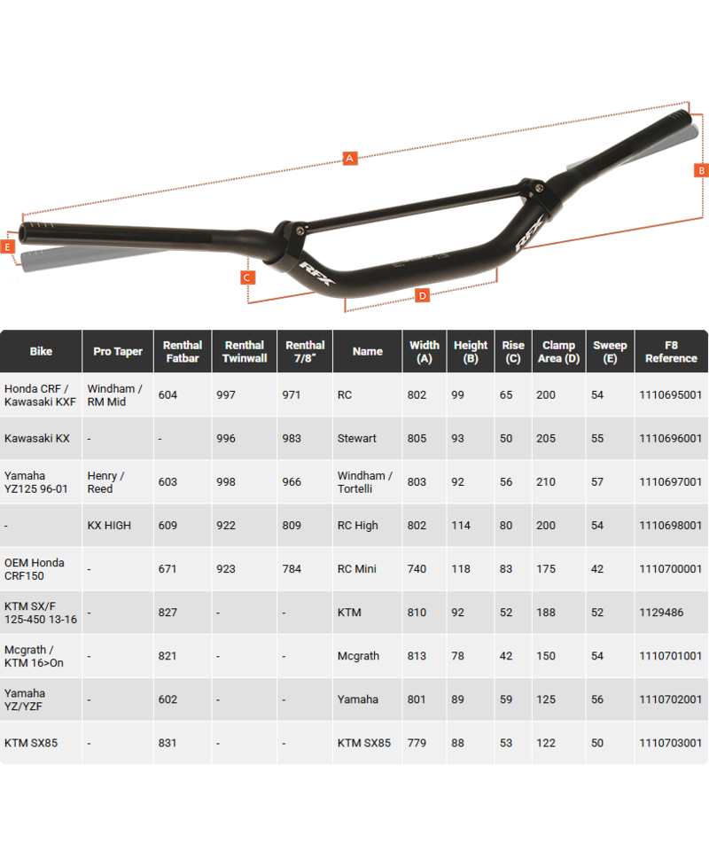 Guidon conique avec barre transversale RFX Pro Series F8 McGrath